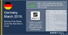 March 2019: German True Fleets up for the third time in a row