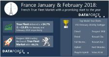 French True Fleet Market with a promising start to the year