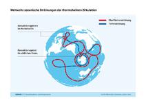 Langzeitliche Klimaschwankungen