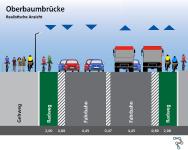 Oberbaumbrücke: Gilt hier eigentlich auch das Mobilitätsgesetz?