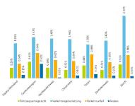TCS-Streitbarometer: Wie die Schweiz streitet