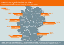 7. Altersvorsorge-Barometer von J.P. Morgan Asset Management: Finanzkrise hat das Vertrauen in langfristige Anlageformen nicht beschädigt