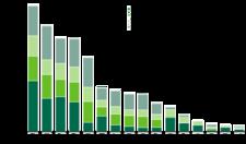 CB Richard Ellis (CBRE) veröffentlicht Special Report zu Pflegeimmobilien in Deutschland