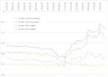 "Der Geldmarktstress steigt - kann die EZB gegensteuern?" - der aktuelle Neuwirth Finance Zins-Kommentar