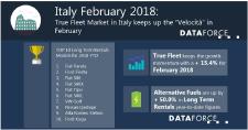 True Fleet Market in Italy keeps up the "Velocità" in February