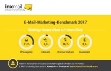 Aktuelle Kennzahlen im neuen E-Mail-Marketing-Benchmark