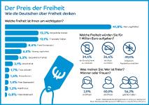 "Der Preis der Freiheit"