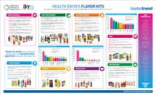 Boom in Soft Drinks Flavors for Health