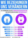 Wie Beziehungen uns verändern