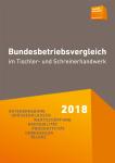 Aktuelle Branchenwerte analysiert