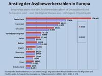 Nach 20 Jahren Schengen: Macht Athen das Abkommen zur Falle?