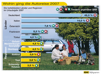 ADAC-Touristik-Bilanz 2007