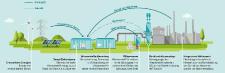 GrInHy2.0 - Wasserstoff für eine CO2-arme Stahlproduktion