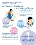 Tatort Arbeitsplatz: Wenn Kollegen krank zur Arbeit kommen