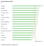 Mehr Krankenhausentbindungen 2015 bei niedrigerer Kaiserschnittrate