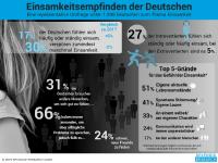 Studie: Jeder sechste Deutsche fühlt sich einsam