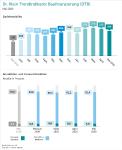 Baufinanzierungen in Corona-Zeiten: höhere Standardrate, mehr Eigenkapital