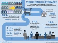 Studie untersucht Morgenrituale der Deutschen