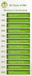 Building on Transparency - Institut Bauen und Umwelt Turns 40