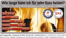 Die kostengünstige Alternative