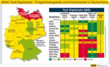 Berliner hören am besten