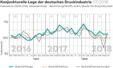bvdm-Konjunkturtelegramm: Deutsche Druck- und Medienindustrie