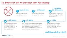 Endlich aufhören: IKK classic bietet kostenlose Online-Unterstützung bei der Raucherentwöhnung