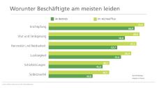 Arbeiten im Homeoffice: Höhere Arbeitszufriedenheit, aber stärkere psychische Belastungen