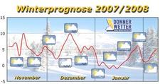 Kein milder Winter in Sicht