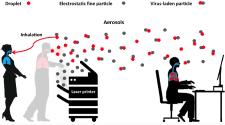 Offener Brief Aerosole + Corona-Virus Sars-CoV-2 Wir stecken uns im Innenraum an