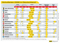 Ferientermine in Deutschland
