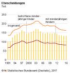 Die Ehe steht wieder höher im Kurs