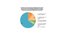 Umfrage auf Klartext-Nahrungsergänzung: Jeder Dritte bekam vom Arzt Nahrungsergänzungsmittel als Gratisprobe