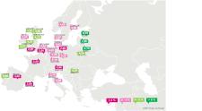 Retailmarkt Europa: Deutschland europaweit wichtigster Treiber - Ladenmieten in London und Paris am teuersten