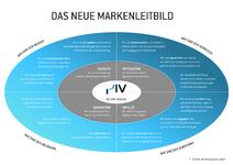 WE ARE IMAGING: Photoindustrie-Verband formuliert neues Markenleitbild