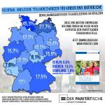 Bildungs- und Teilhabepaket: Nur jedes siebte Kind der 6- bis unter 15-Jährigen profitiert von Teilhabeleistungen