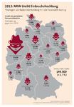 Urlaubszeit ist Einbruchszeit: Hochburg bleibt NRW