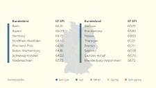 Globales Ranking für Englischkenntnisse: Deutschland zählt zu den Top 10