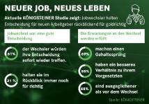 Jobwechsel - aus Erfahrung gut