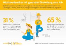 Gesunde Einstellung zum Job