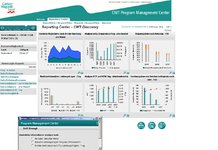 Carlson Wagonlit Travel präsentiert auf der Business Travel Show neue Funktionalitäten des CWT Program Management Center