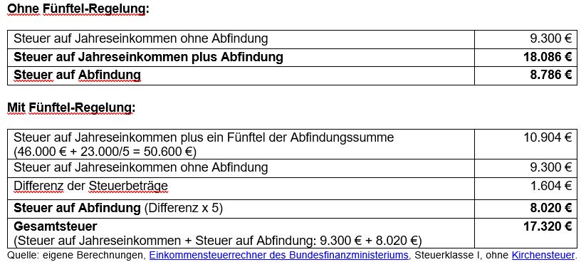 Wie-viel-Steuern-zahlen-Sie-auf-Ihre-Abfindung-