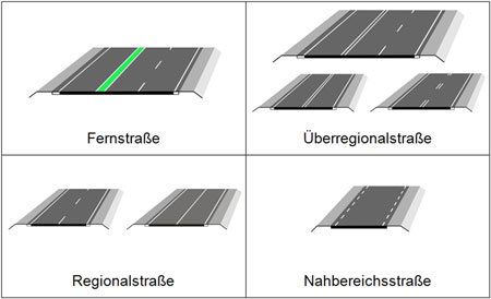 Was Ist Eine Leitlinie Verkehr