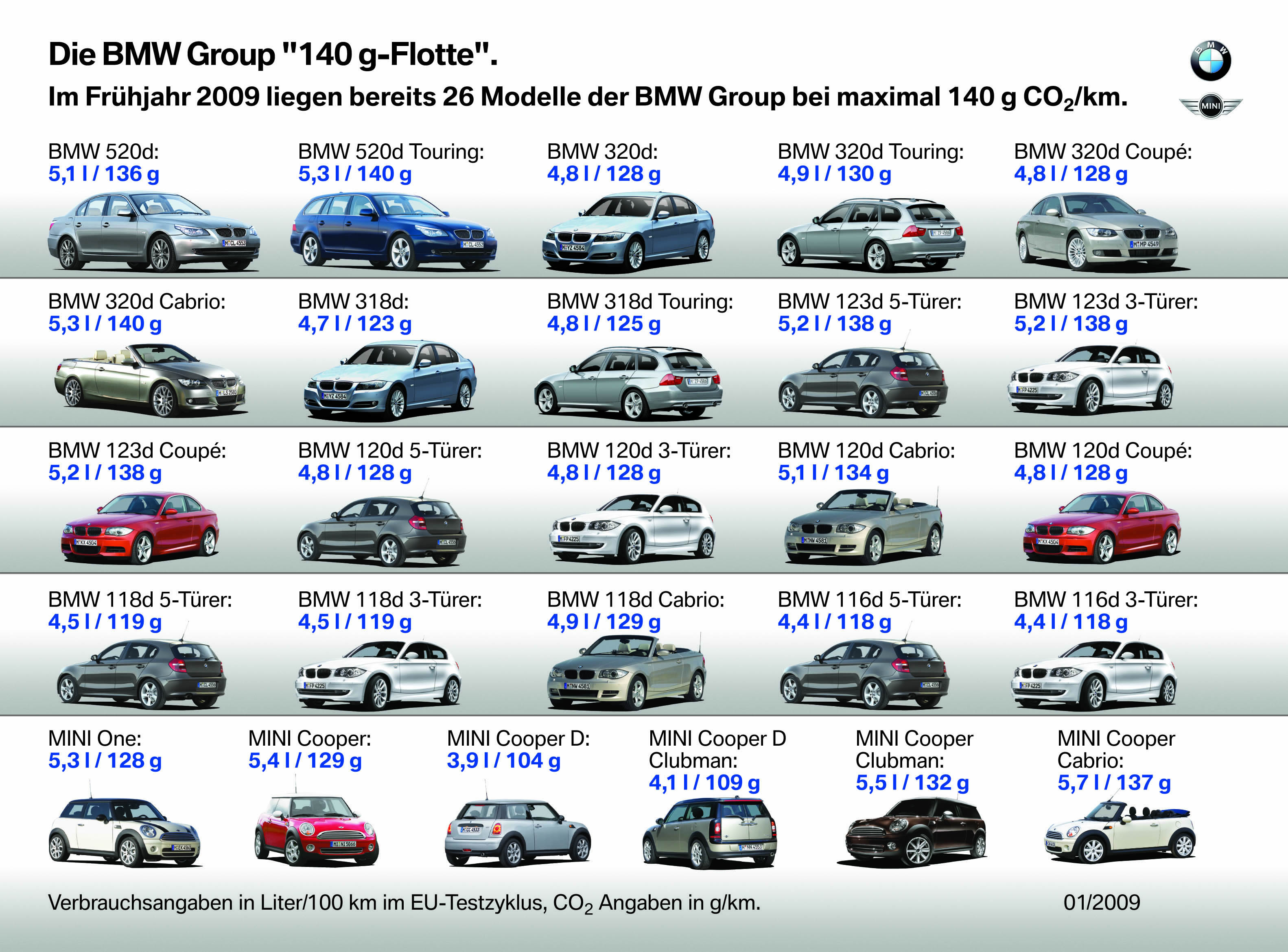 Как отличать машины. БМВ 3 кузова по годам. Таблица моделей БМВ. Кузова BMW 1 по годам. Класс автомобиля.