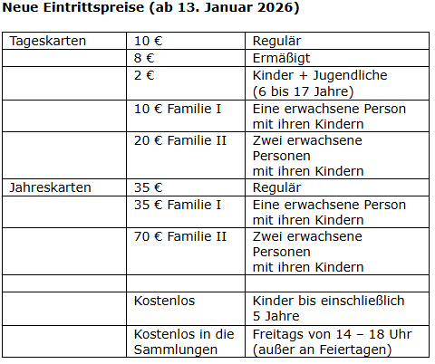 Weiter-auf-Kurs-Landesmuseum-Hannover-startet-selbstbewusst-ins-neue-Jahh