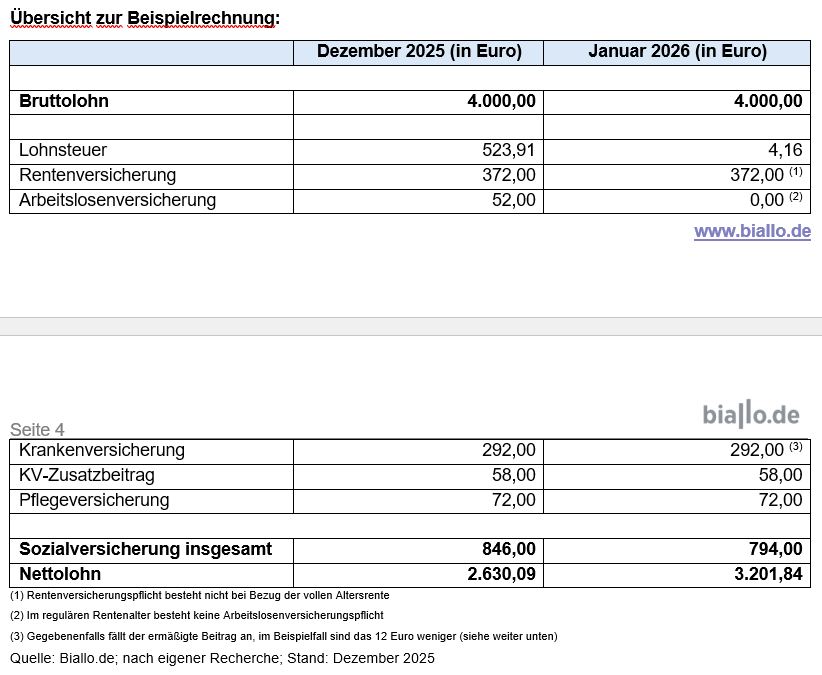 Aktivrentenfreibetrag-im-Steuerrecht
