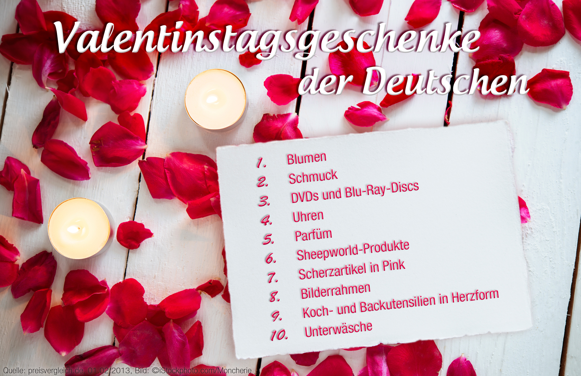 Geschenke Zum Valentinstag Was Sind Die Top 10 Der Deutschen Preisvergleich De Ag Pressemitteilung Lifepr
