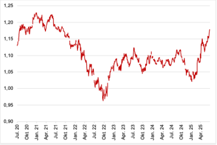 -Schw-chelnder-US-Dollar-Doppeltes-Leid-der-aktuelle-Neuwirth-Finance-Zins-Kommentar