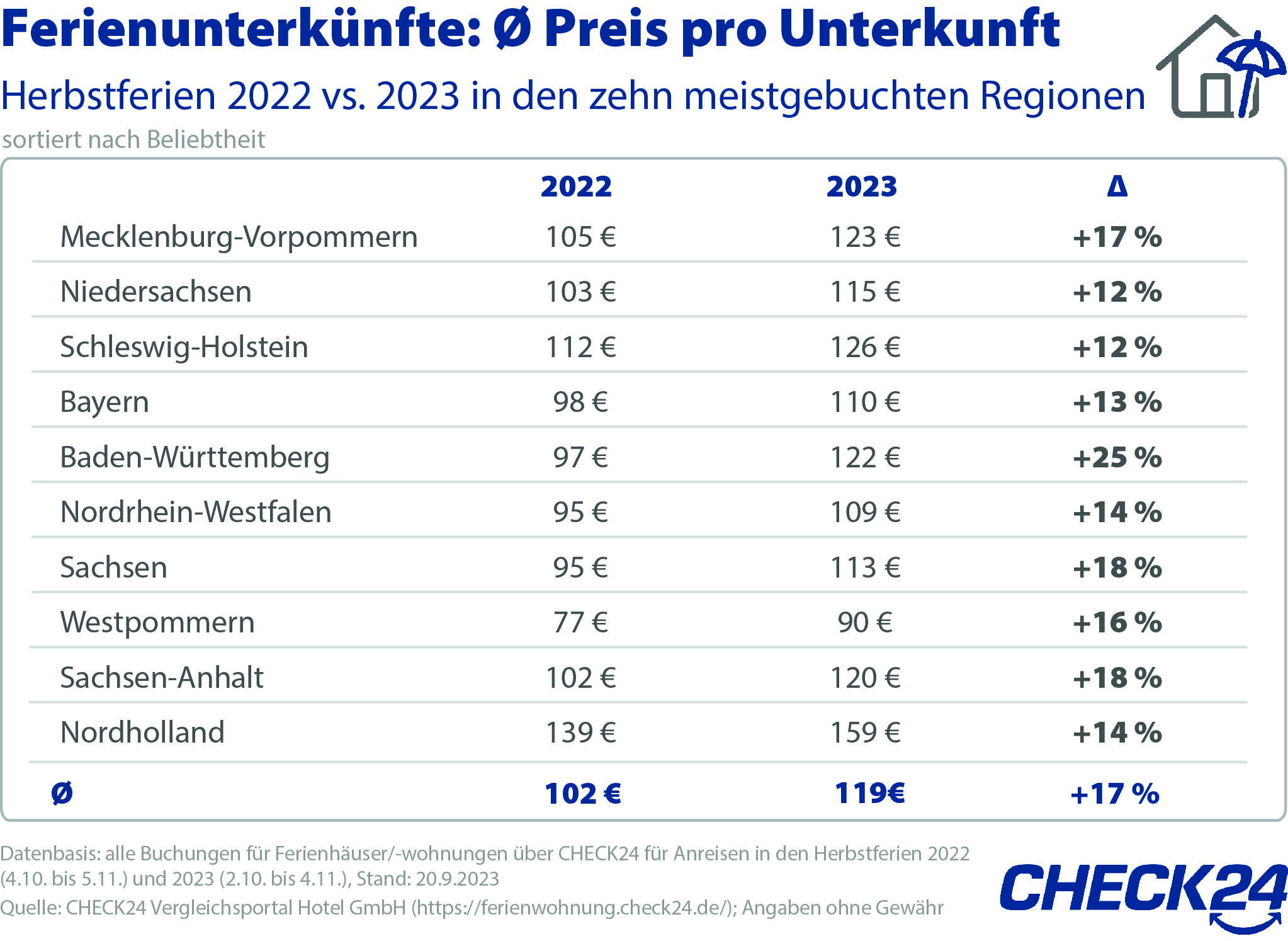 Fhre Dagebll Fhr Preise 2023