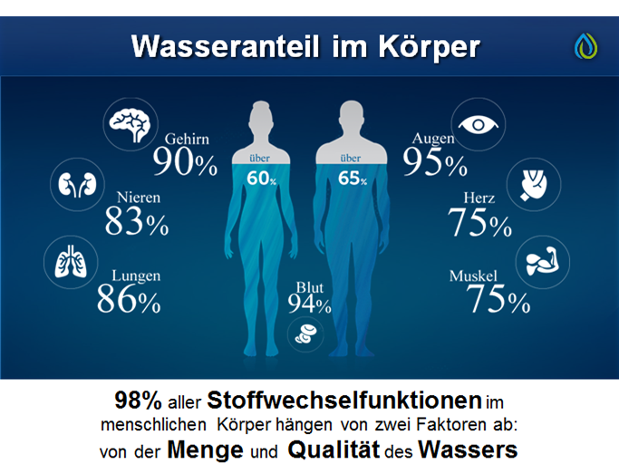 Schwingungsmedizin Schwingungen sind wesentlich für das funktionieren des menschlichen Körpers